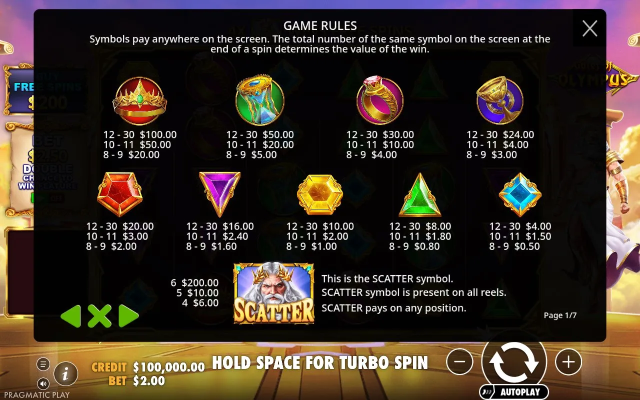 Gates of Olympus in-game paytable showing high, mid, and low tier symbol payouts and the Zeus scatter values